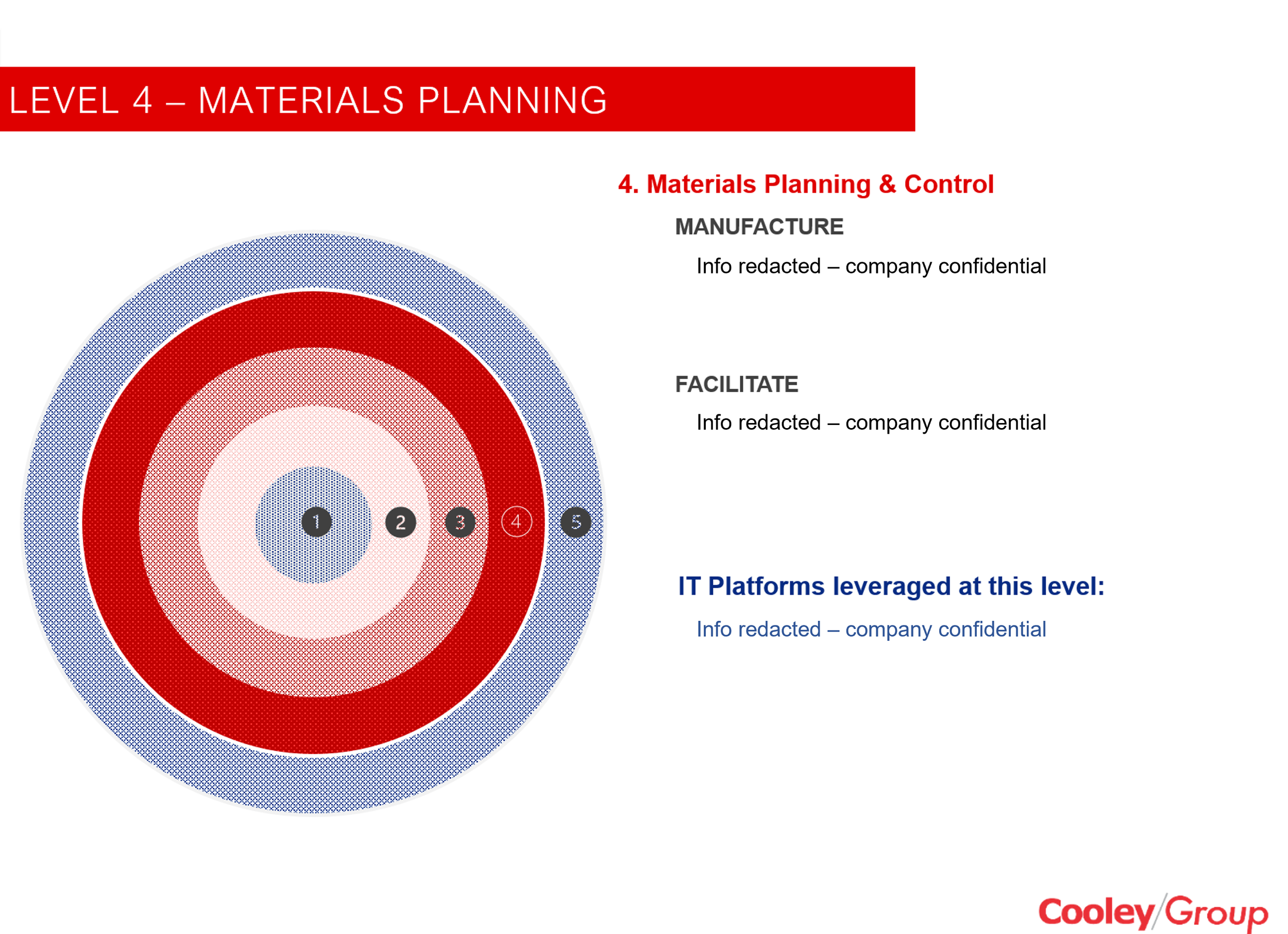 Corporate Strategy - Change Management