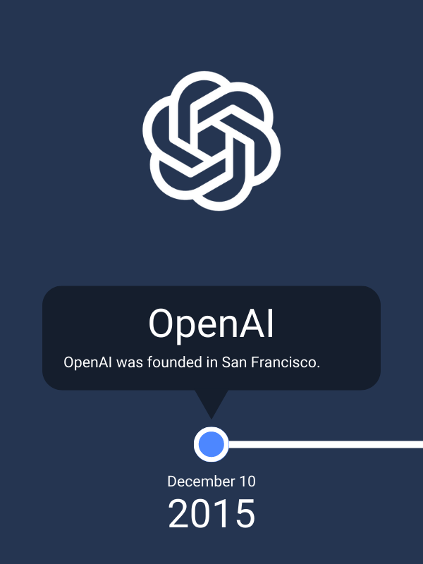 timeline-openai-was-founded.png