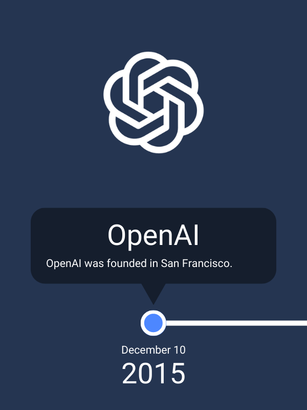 OpenAI Timeline