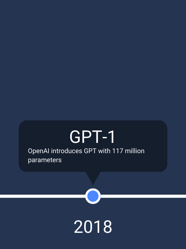 timeline-gpt-1-introduced.png