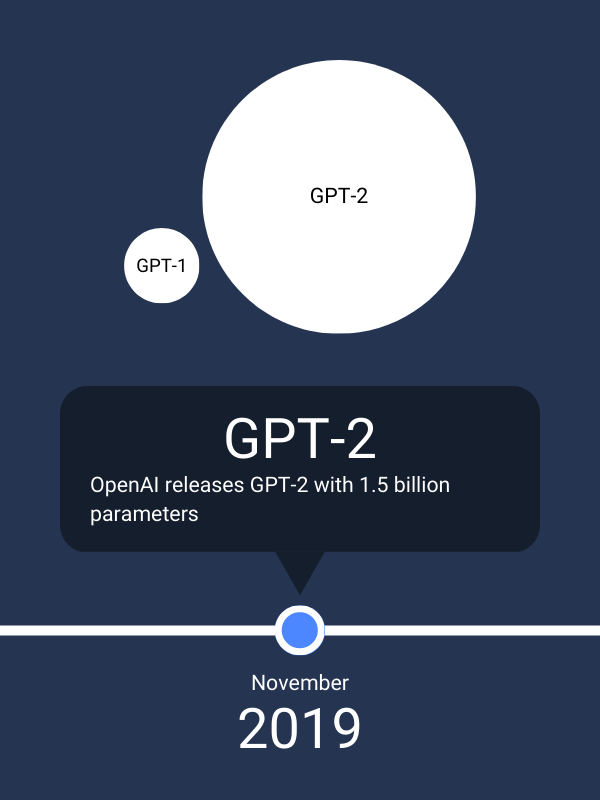 timeline-gpt-2-released.png