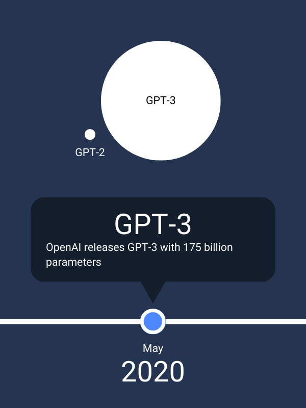 timeline-gpt-3-released.png
