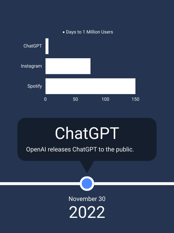 timeline-chatgpt-public-release.png