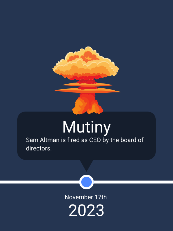 timeline-mutiny-sam-altman-fired.png