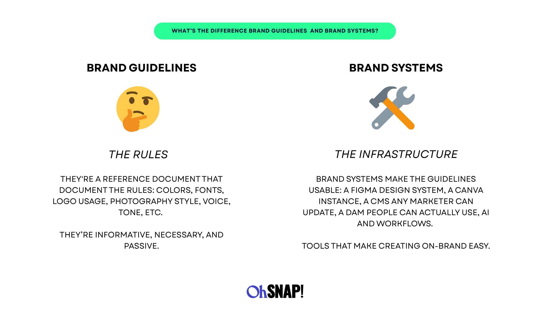 Brand Guidelines vs Brand Systems