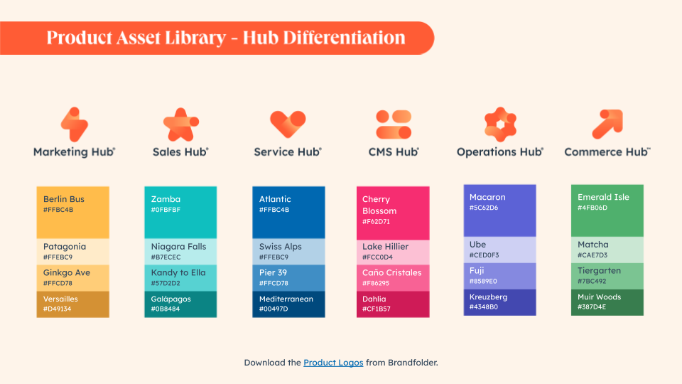 HubSpot Product Asset Library Differentiation