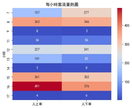 bus stop - heat map.png