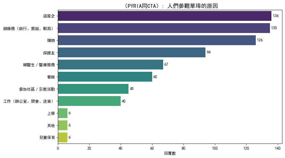 community - top 10 purposes.png