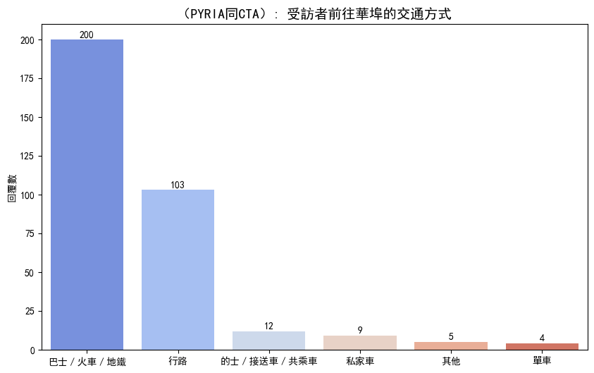 community - modes of travel.png