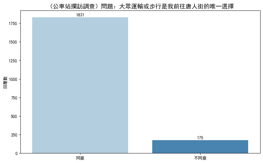 intercept - agreeance on only option.png