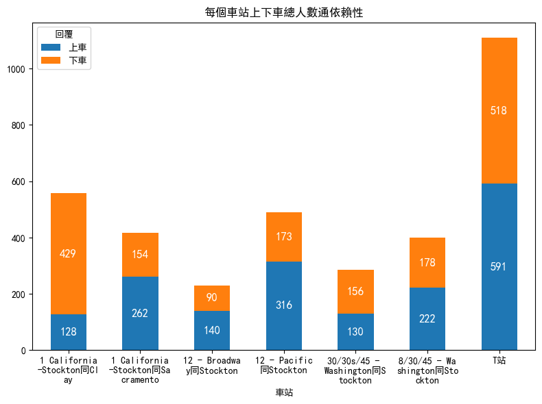 bus stop - bus on and off.png