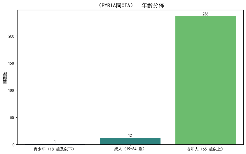 community - age distribution.png