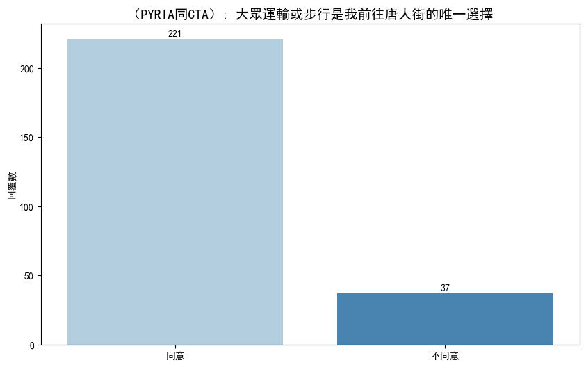 community - agreeance on transit only.png
