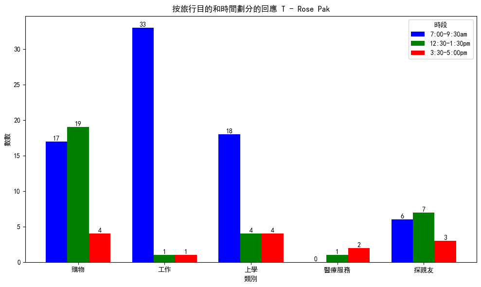 bus stop - trip purpose t.png