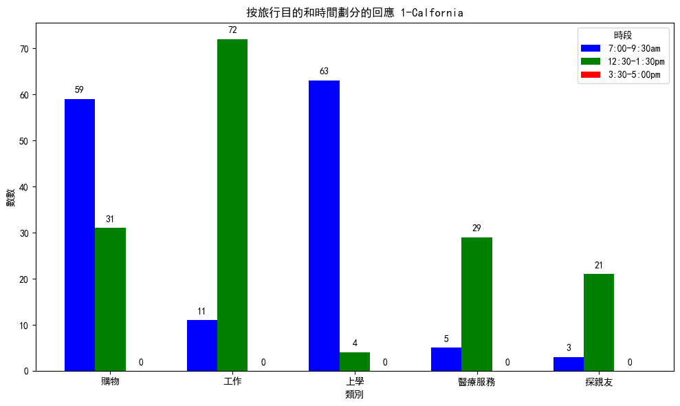 bus stop - trip purpose 1 cali.png