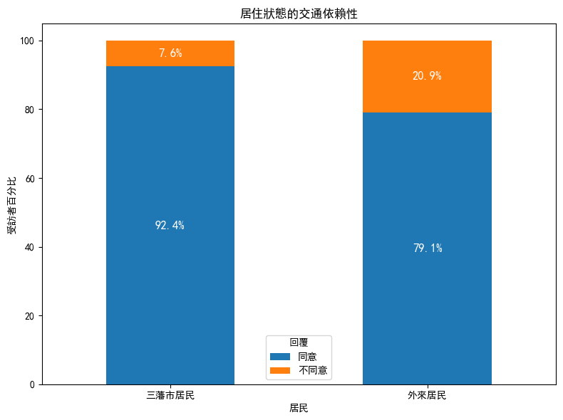 intercept - resident or not resident.png