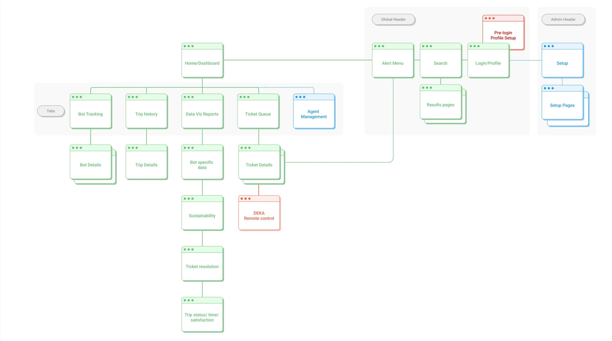 sitemap.jpg