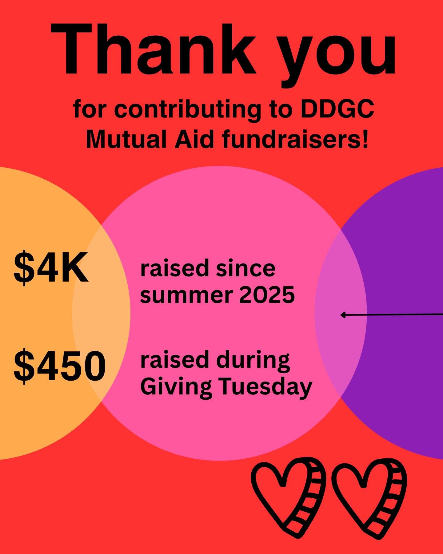 Thanks to the generosity of our collective, the Mutual Aid Network has received $4,000 since summer, including $450 during Giving Tuesday.  In the past, those funds have included general financial support, moving support, and visa fees.  We hope to b