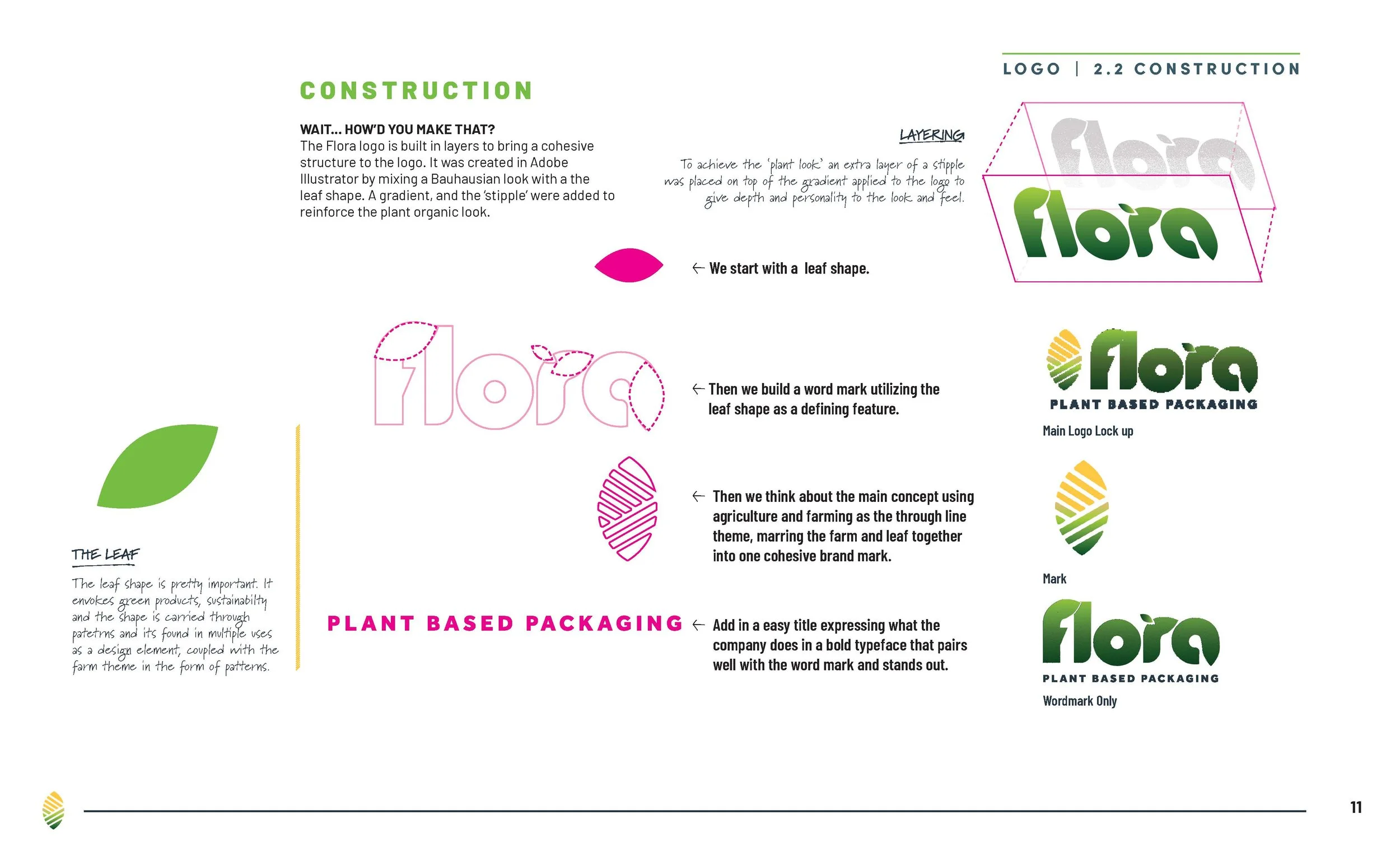 Flora_Brand_ID_Page_11.jpg