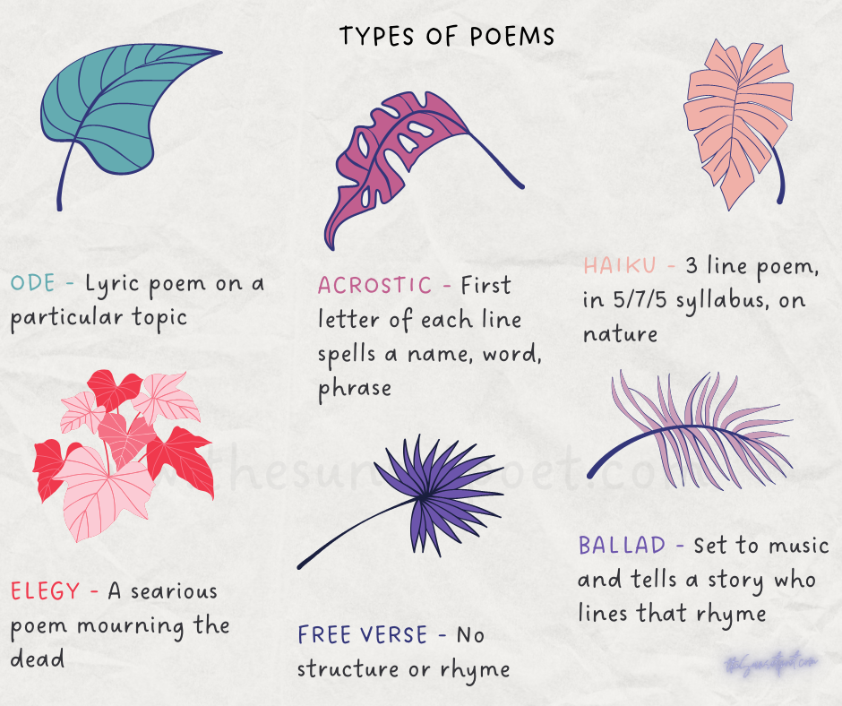Types of Poems