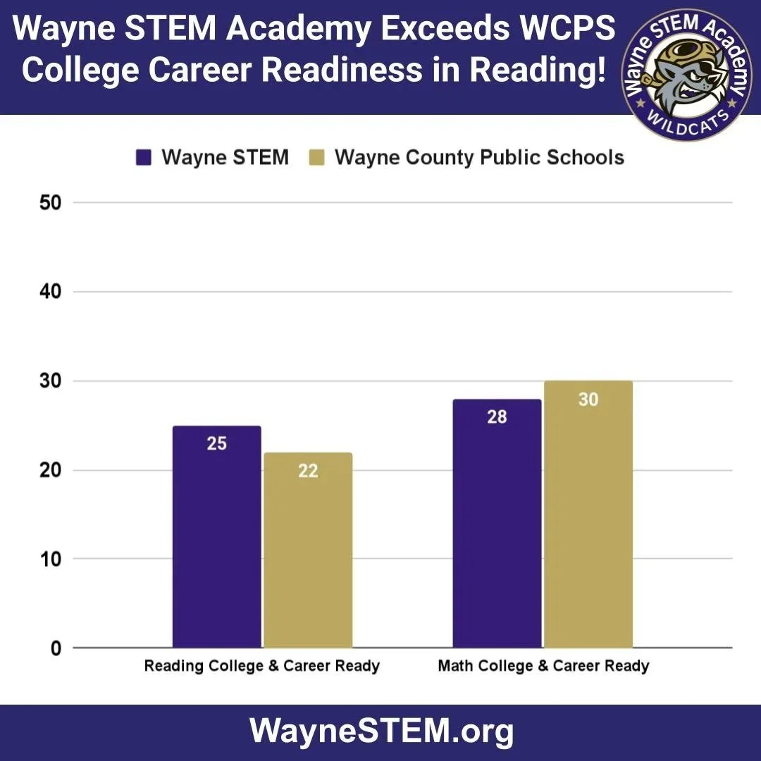District-Level Performance Benchmarks