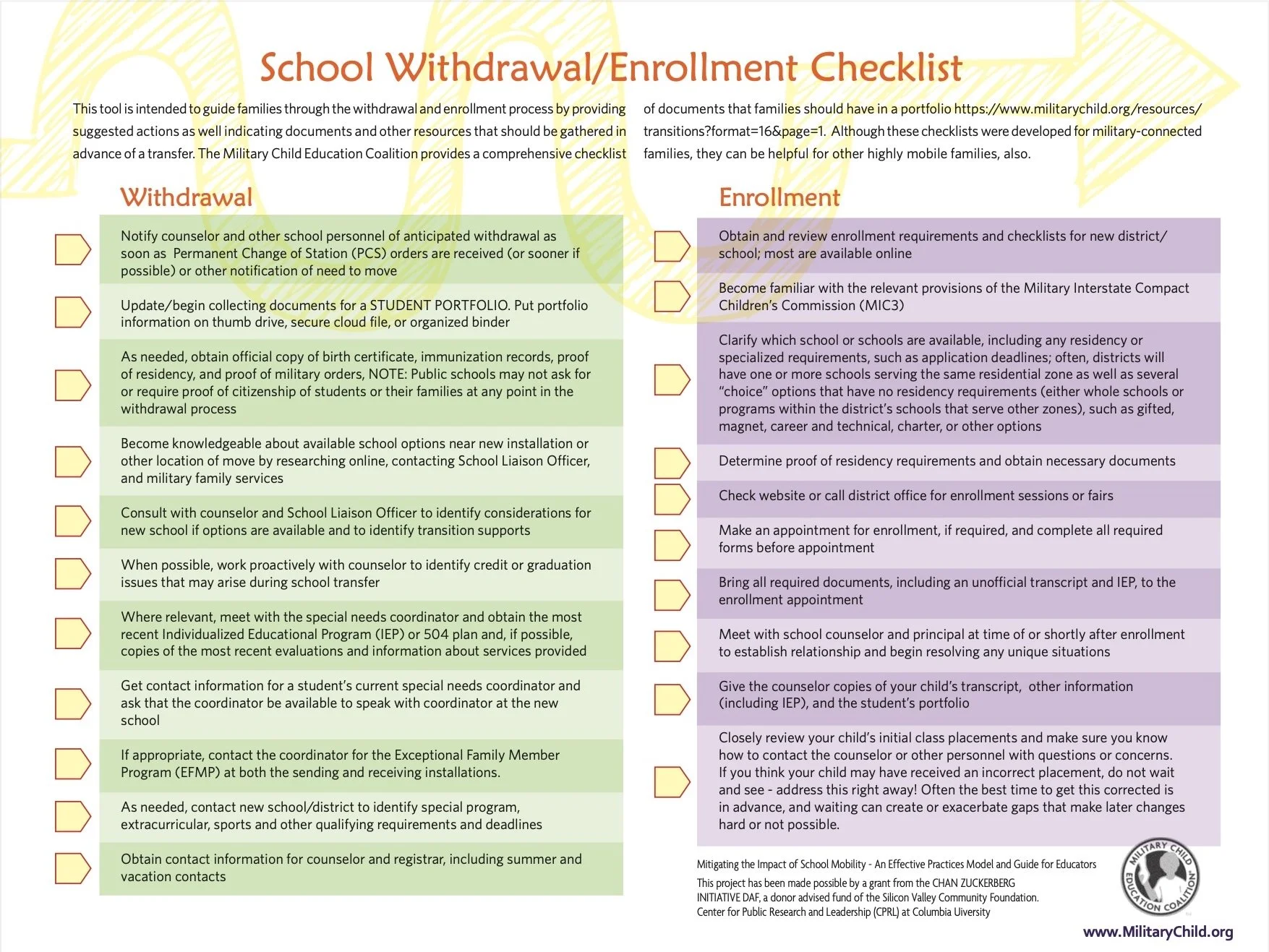 Transition Checklist Chart
