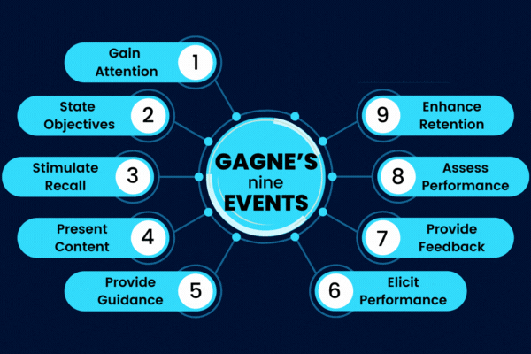 🌟 Nine Steps to Every Great Lesson