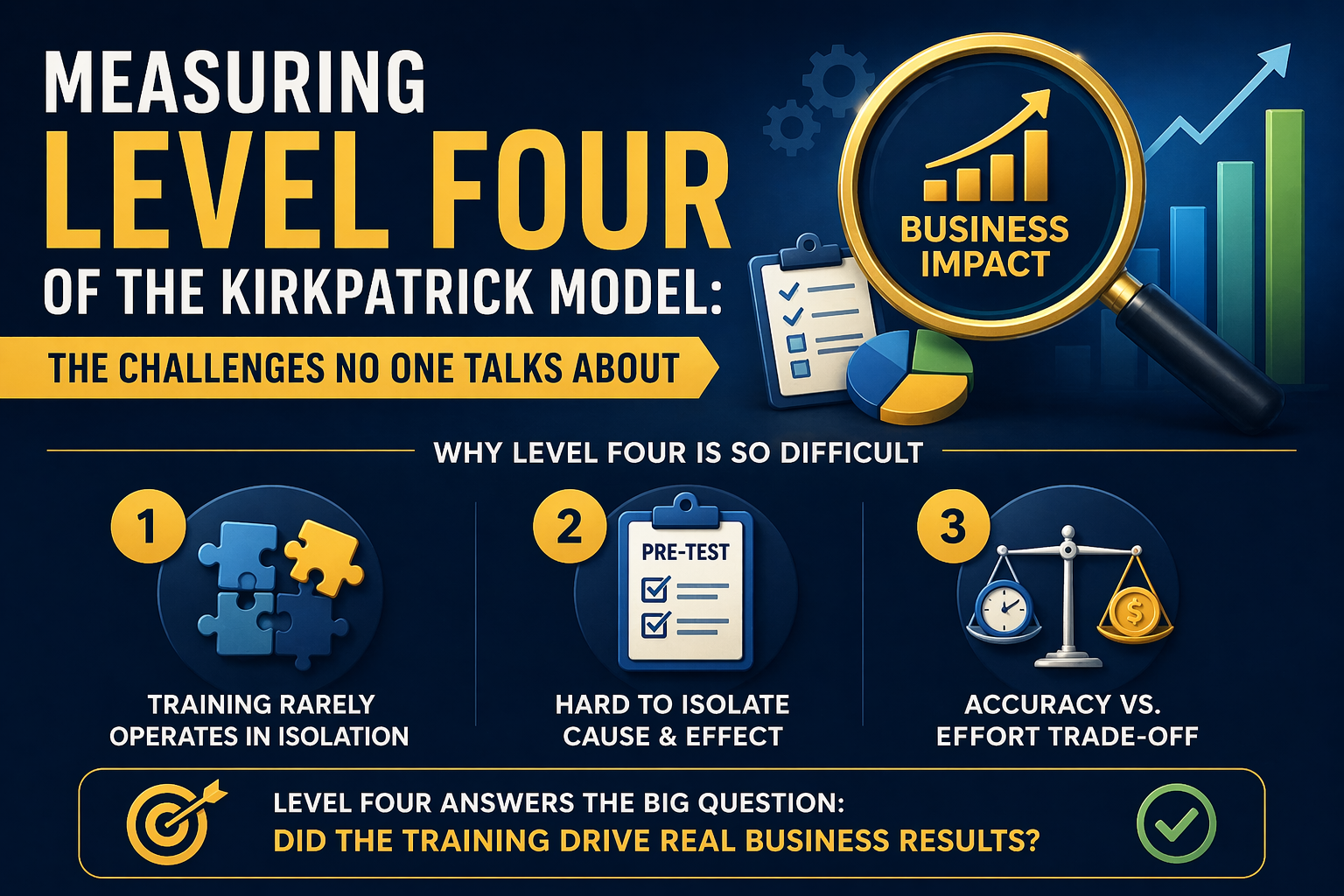 ⚔️ Measuring Level Four of the Kirkpatrick Model: The Challenges No One Talks About