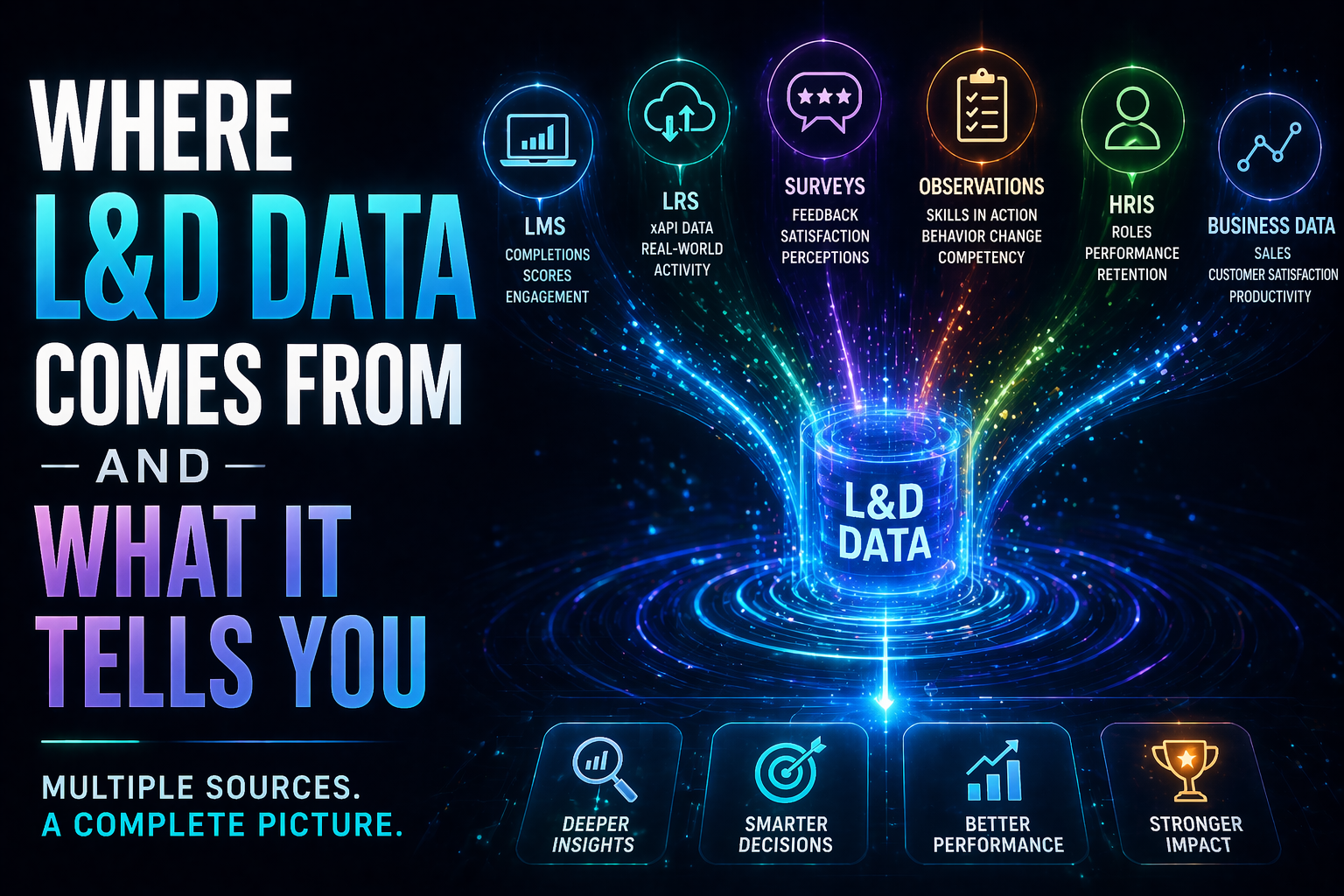 💾 Where L&amp;D Data Comes From — And What It Tells You