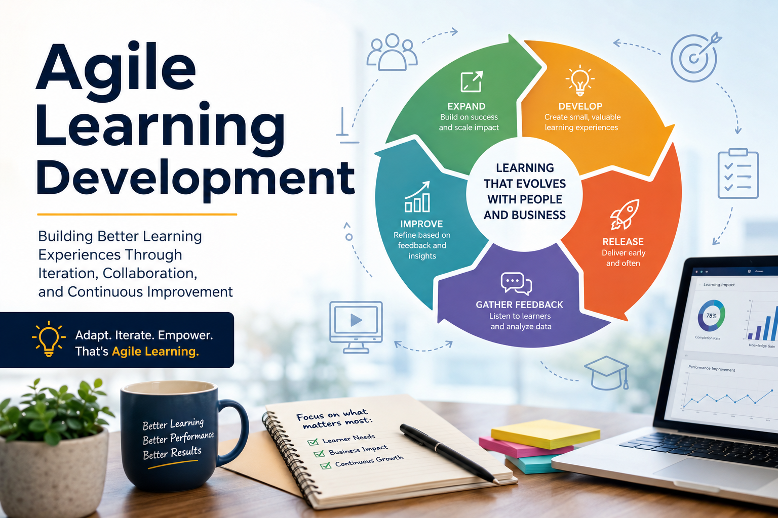 Agile Learning Development: A Modern Approach to Building Learning in Fast-Changing Organizations