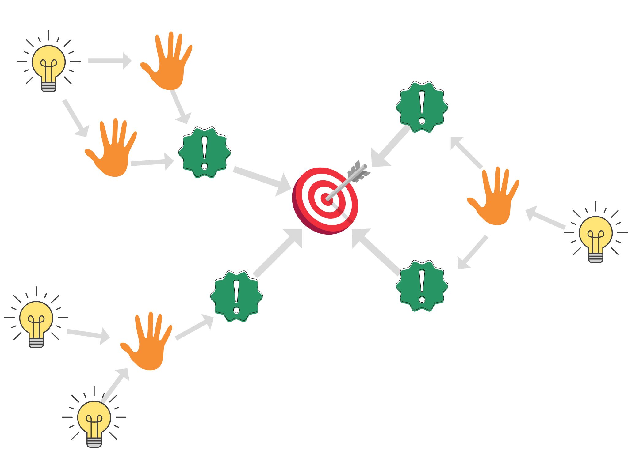🎯 Plan Meaningful Training with Action Mapping — Amanda LXD