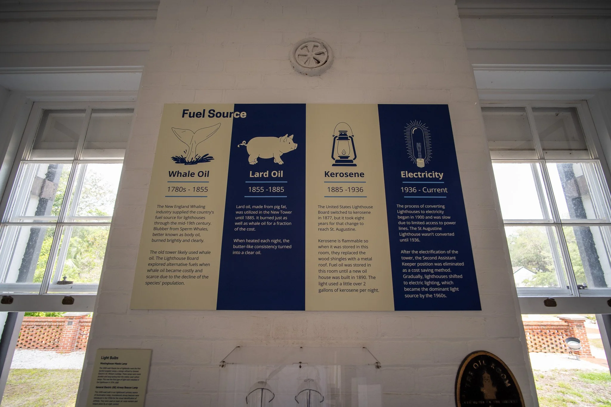Saint Augustine Lighthouse - Fuel Sources