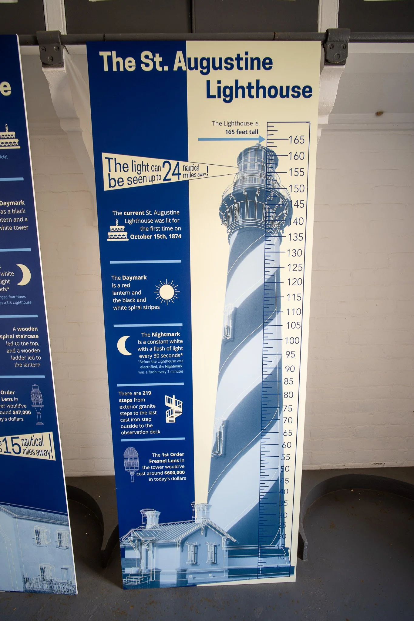 Saint Augustine Lighthouse Height