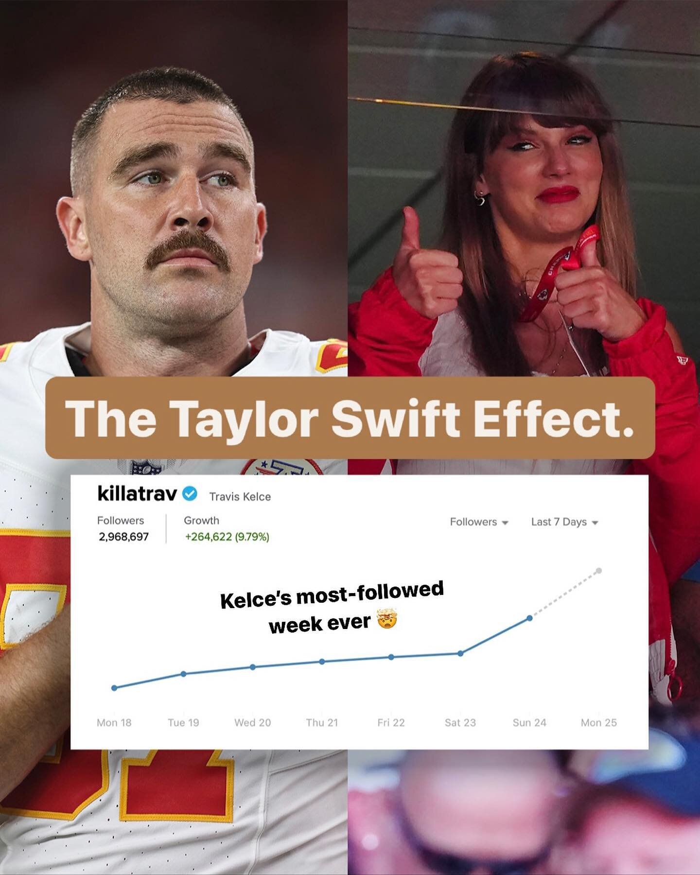 &quot;Electric Touch&quot; (Social Media Version).

Chiefs star Travis Kelce gained over 250,000 Instagram followers last week, and over 80,000 on Sunday alone, amidst his rumored relationship with Taylor Swift.

That's more than Kelce gained after w