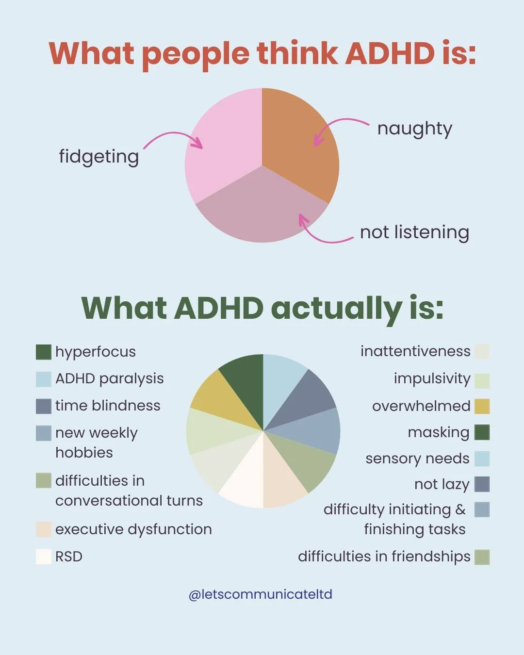 ADHD isn&rsquo;t &ldquo;naughty&rdquo;, &ldquo;not listening&rdquo;, or &ldquo;not trying hard enough&rdquo;. It&rsquo;s a neurodevelopmental difference that affects attention regulation, impulse control, emotional regulation, sensory processing, and