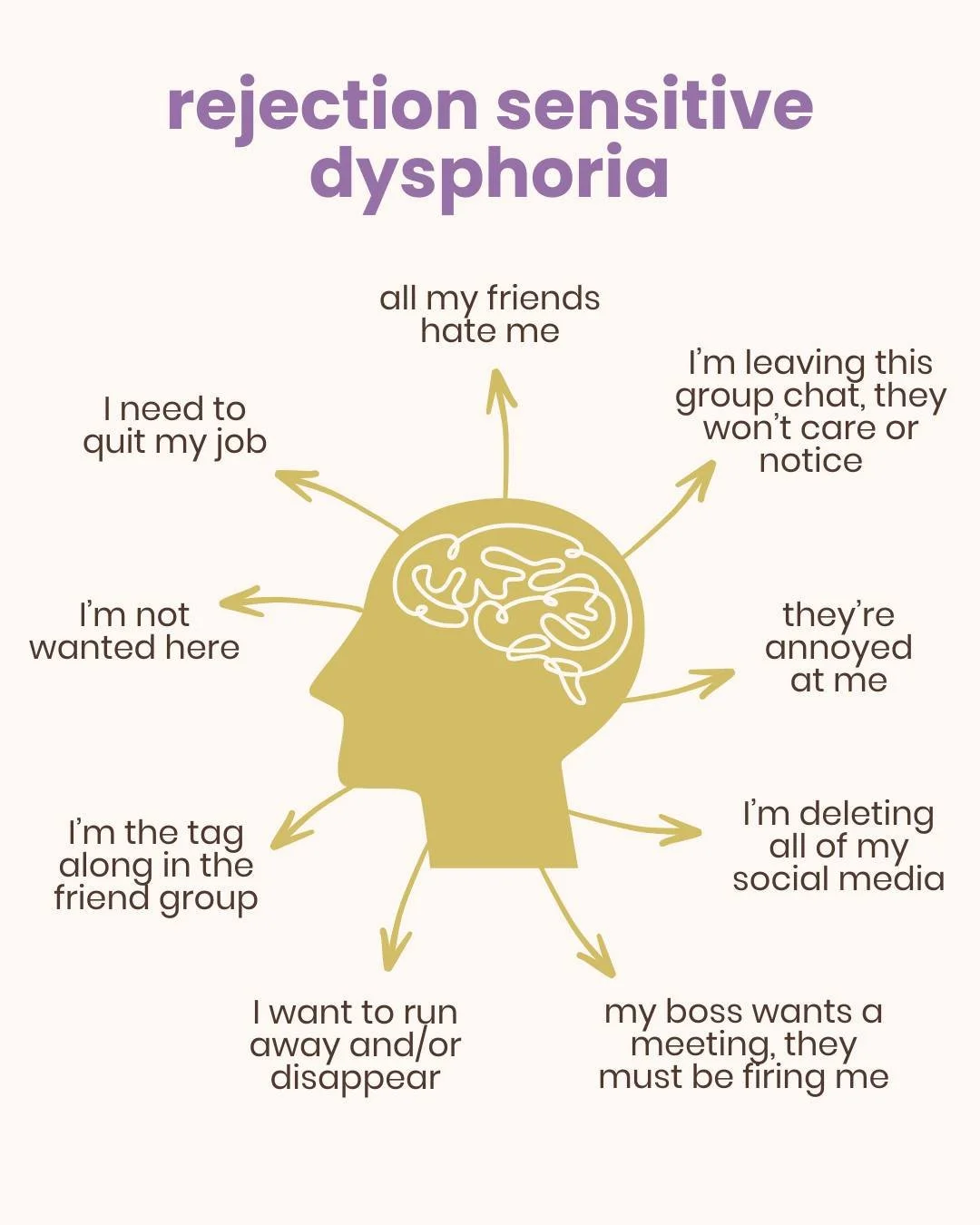 Let's talk about RSD ✨

RSD stands for rejection sensitive dysphoria. Most neurodivergents (ND) will have had experiences of RSD from an incredibly early age. Research suggests it's related to emotional dysregulation but made worse by negative experi