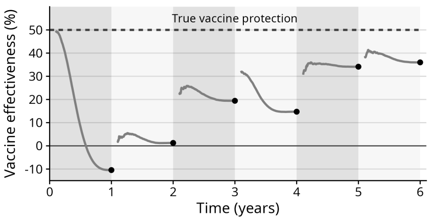 Alex Pillai on the effects of population immunity on vaccine effectiveness