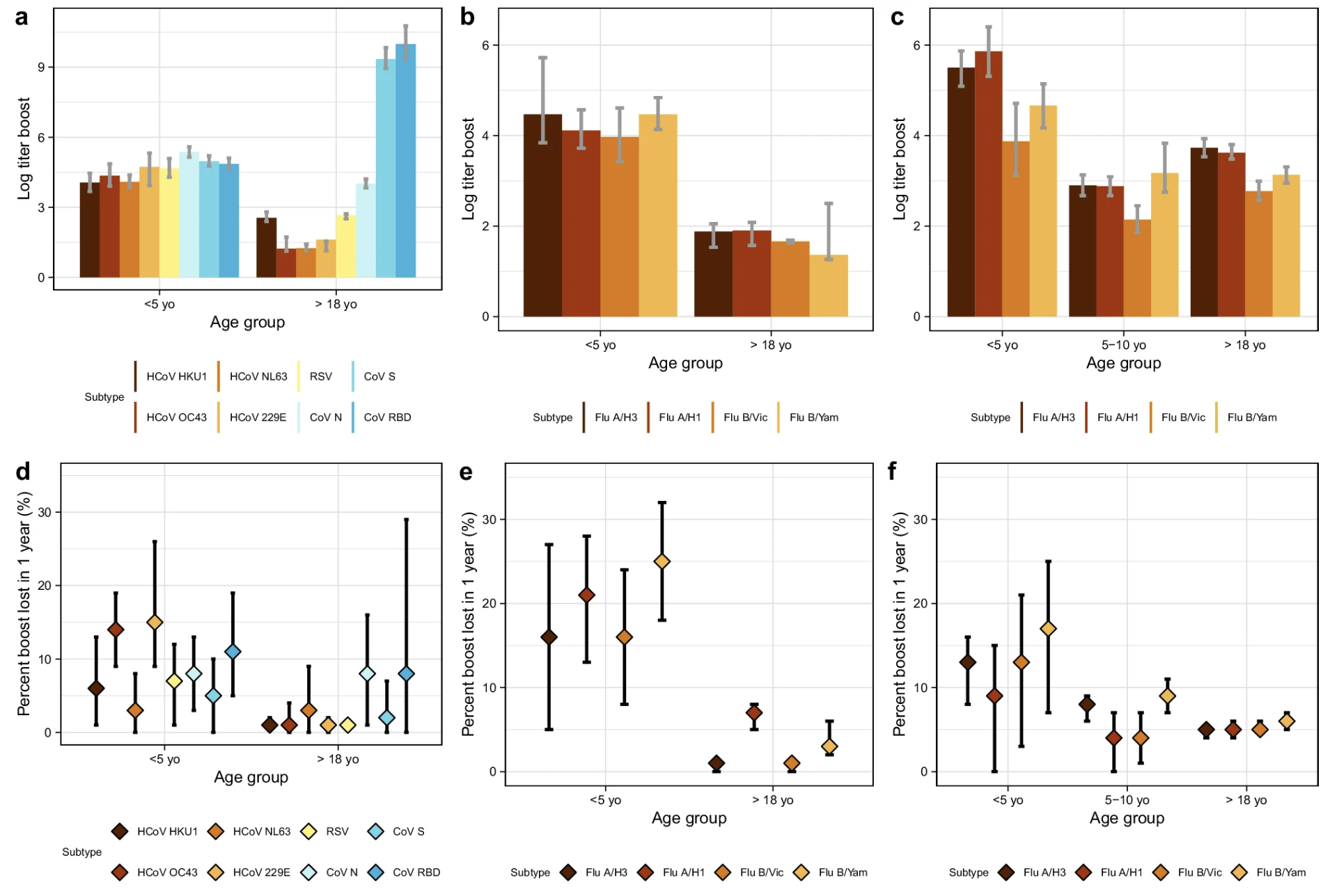 Samantha Bents on age-specific immunodynamics and their impact on epidemics