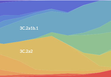 Nextstrain in HPC Environments thumbnail