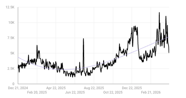 A 15× Return on Investment (and the Strategy That Built It)