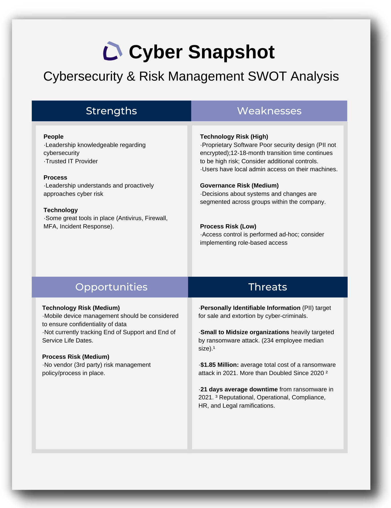 Cybersecurity — CybrCastle