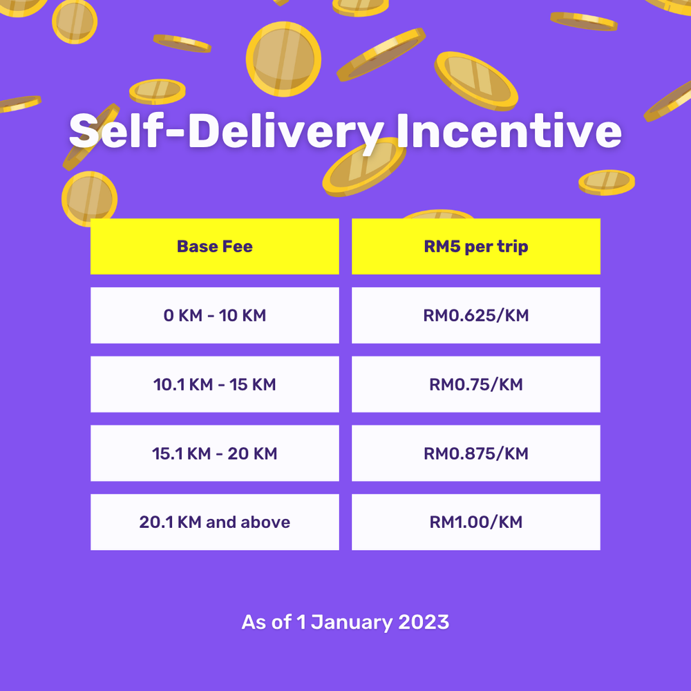 Arranging deliveries — TREVO Host Community