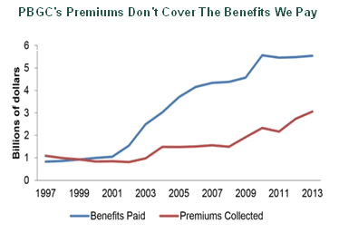 PBGC releases Annual Report | Weinberg, Roger & Rosenfeld