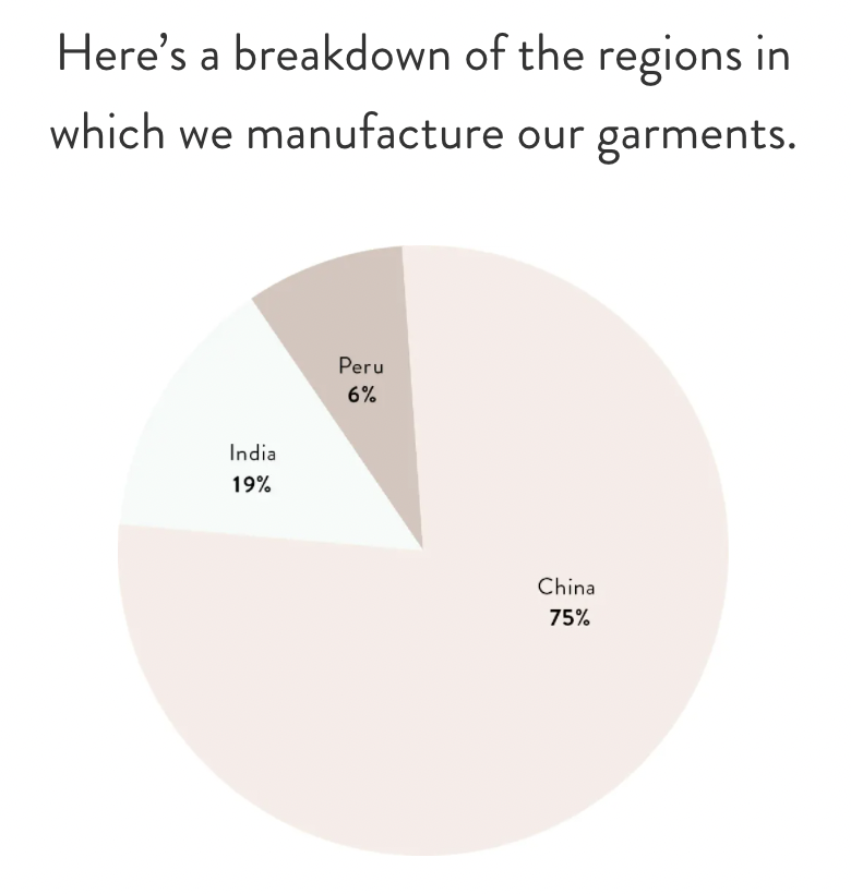Spell and the Gypsy sustainable brand