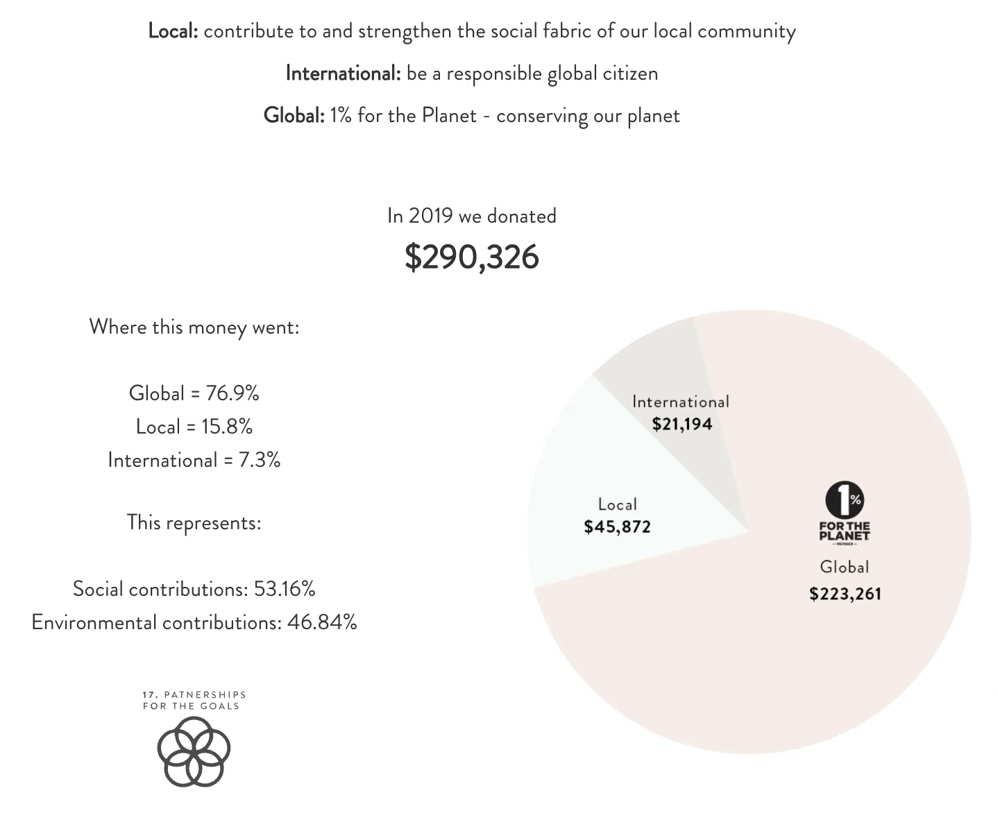 Meadow Collective boho luxe boutique