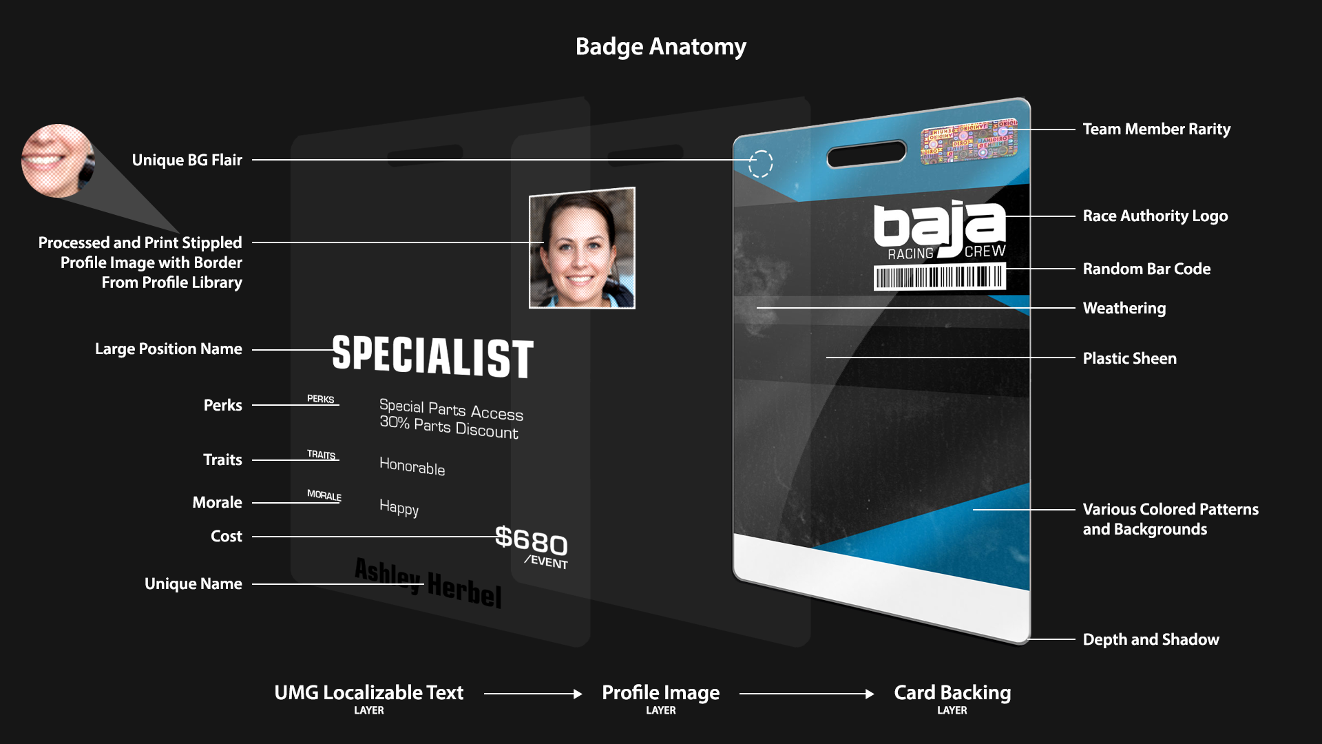 badge-anatomy.png