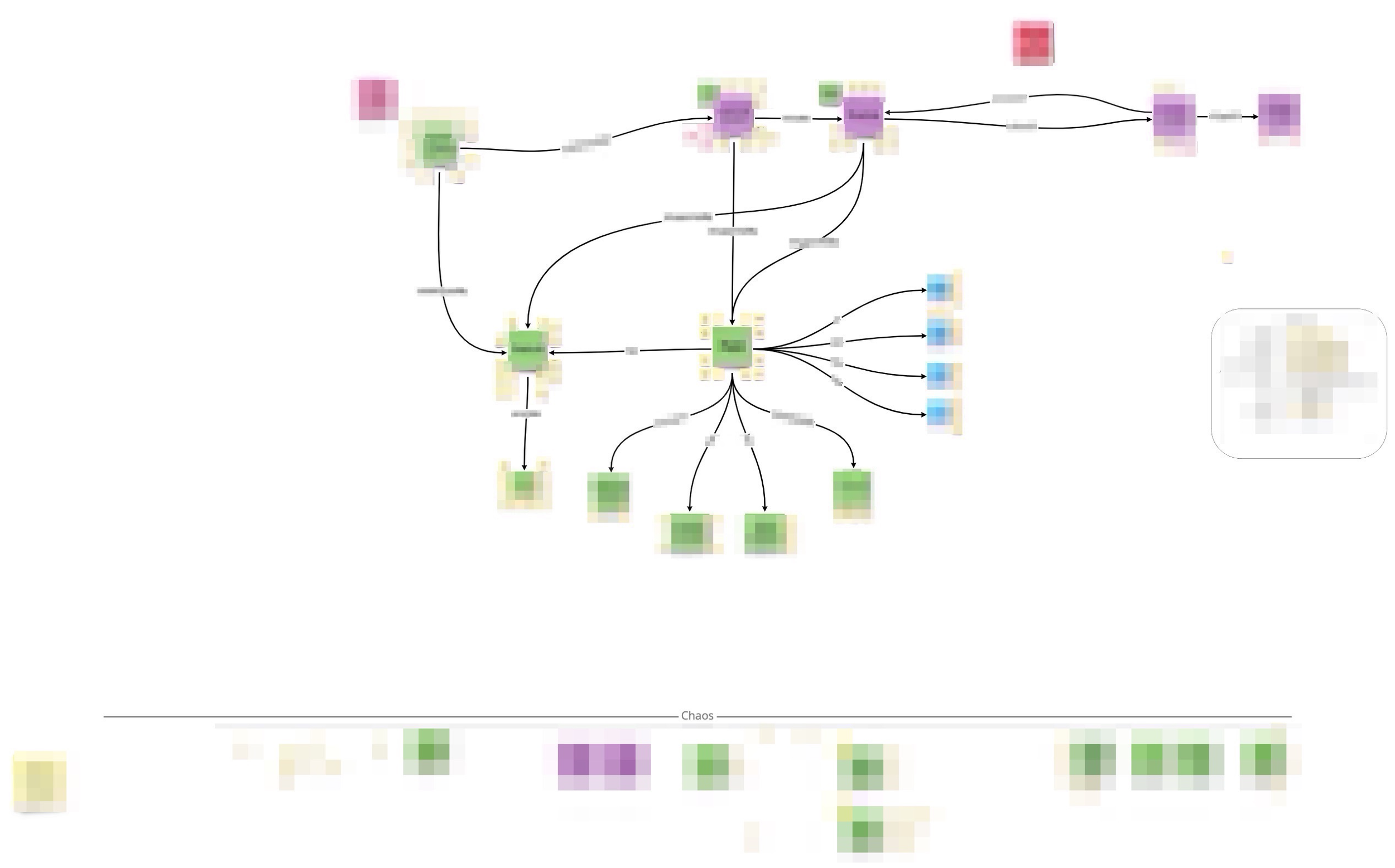 Case study: Establishing a content platform
