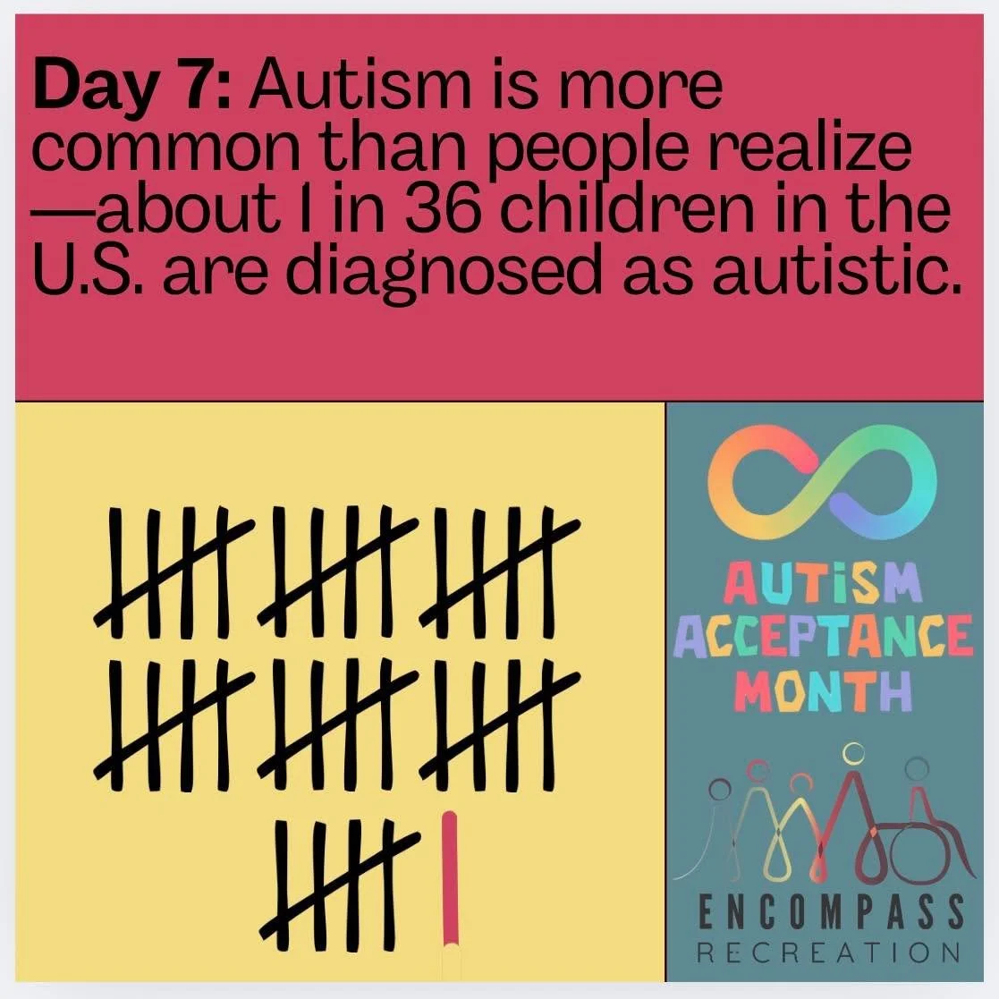Day 7:
&hellip;and it&rsquo;s not that there are actually more autistic folks, it&rsquo;s just that there are better ways to assess for it.

www.encompassrec.com

#inclusion  #diversity #disability #ability #inclusionmatters #disabilityacceptance #au