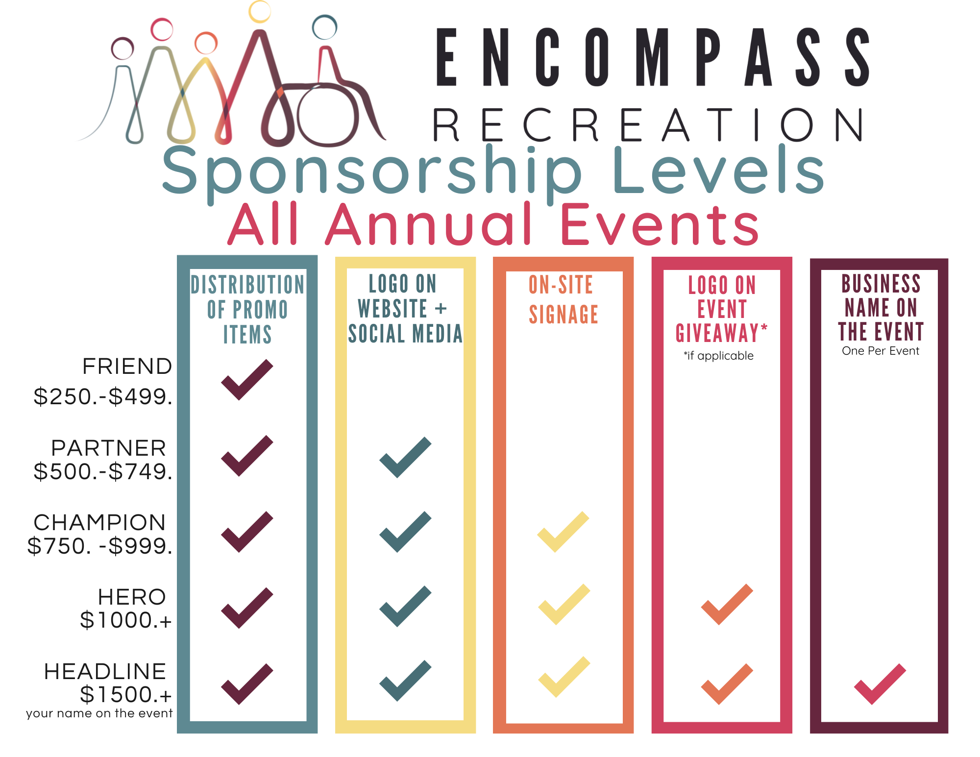 A chart showing sponsorship levels for Encompass Recreation events in 2024, with columns indicating benefits such as vendor space, logo on website and social media, promo item distribution, on-site signage, and logo on program giveaway, for four sponsorship tiers: Friend, Partner, Champion, and Hero.