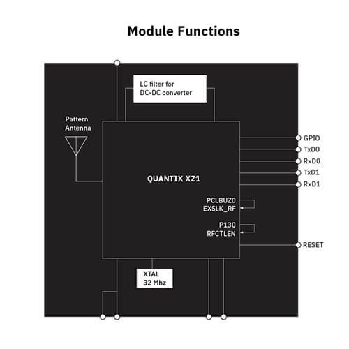 Module Functions
